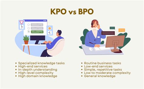 What Is Knowledge Process Outsourcing (KPO) and .